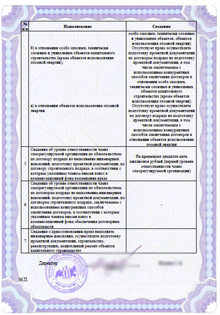 Продолжение выписки из реестра членов СРО
